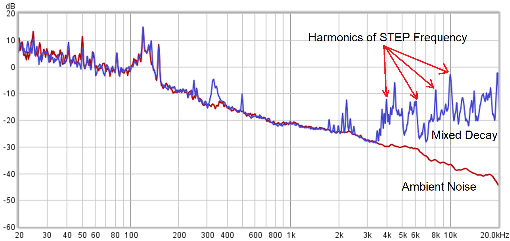 1_4 ustep_2000 pps_ATDD.png